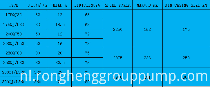Elementaire productparameters2 Basic Product Parameters2